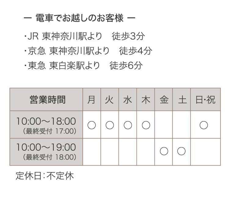 整形級小顔矯正